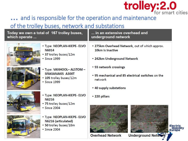 Der gegenwärtige Wagenpark wurde auf 267 Trolleybusse reduziert, aus den Vortragsunterlagen siehe: